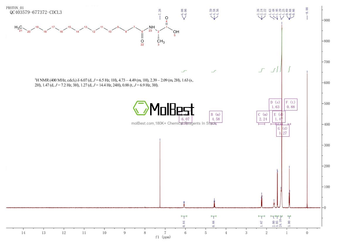 Physical sample testing spectrum (NMR) of 56255-31-3