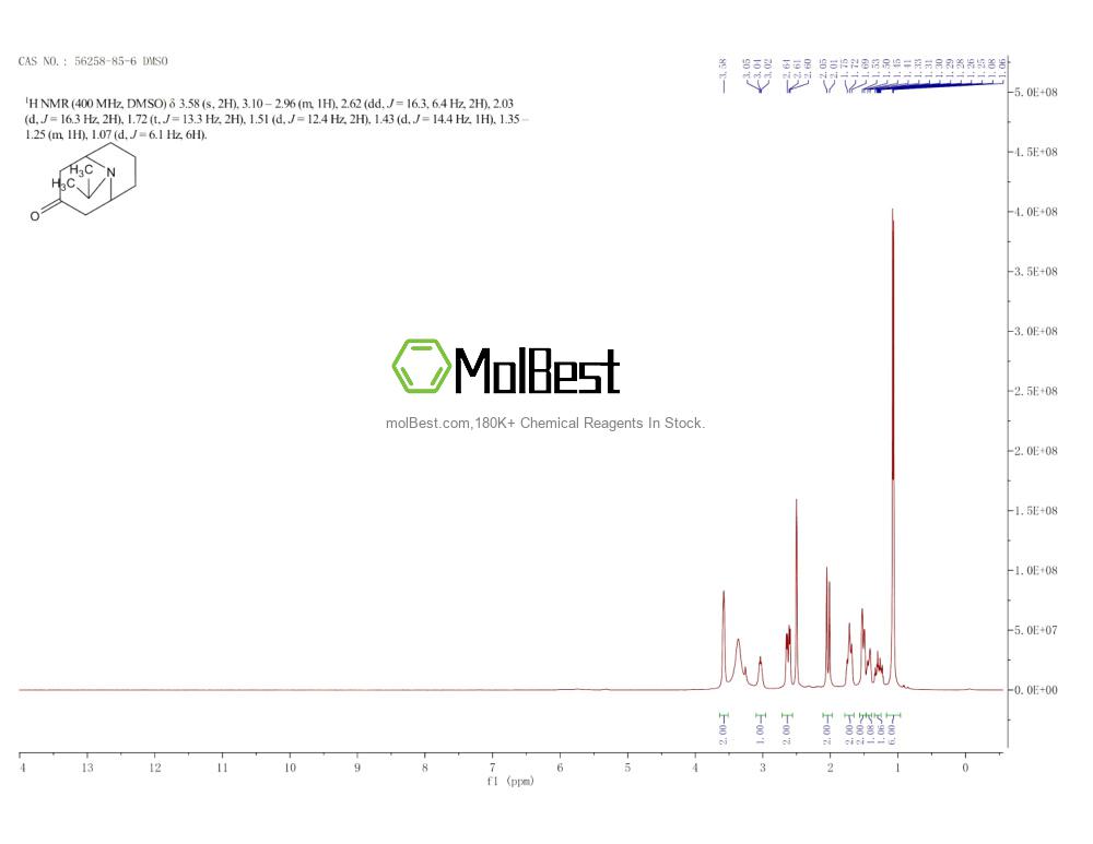 Physical sample testing spectrum (NMR) of 56258-85-6