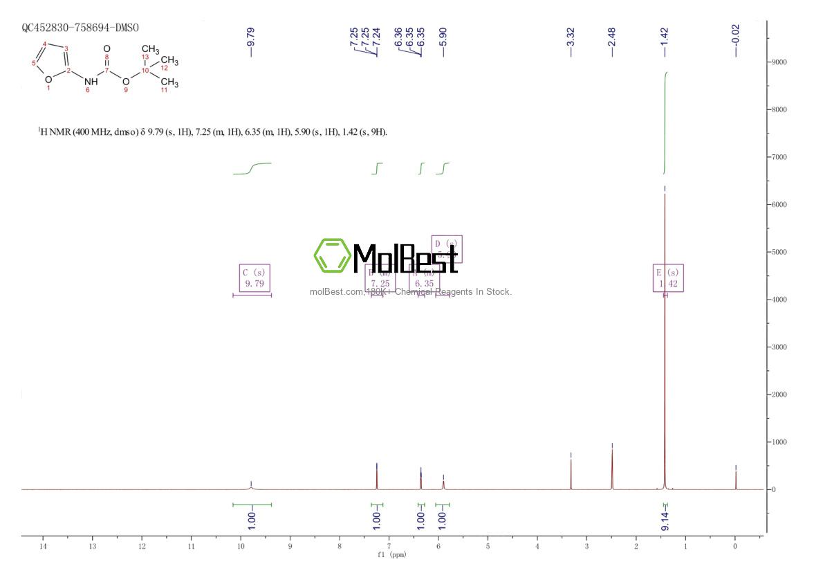 Physical sample testing spectrum (NMR) of 56267-47-1
