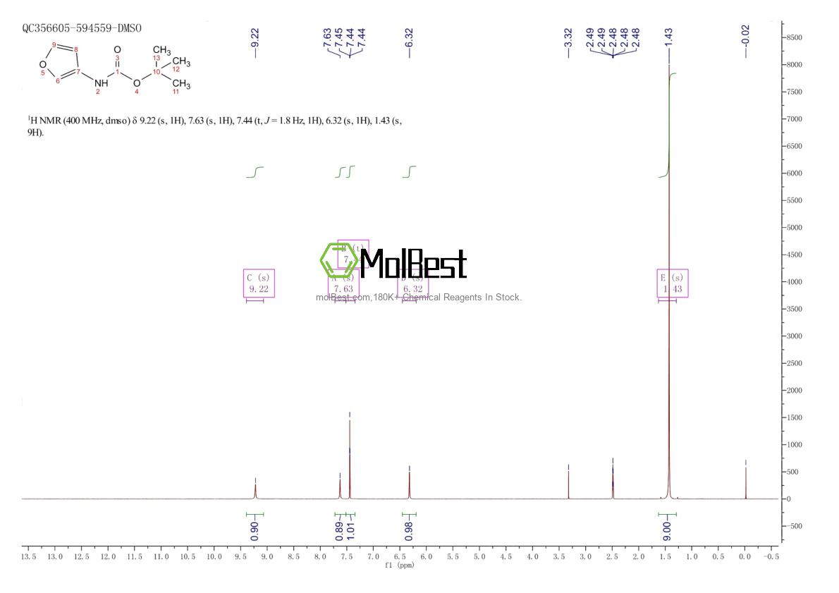 Physical sample testing spectrum (NMR) of 56267-48-2