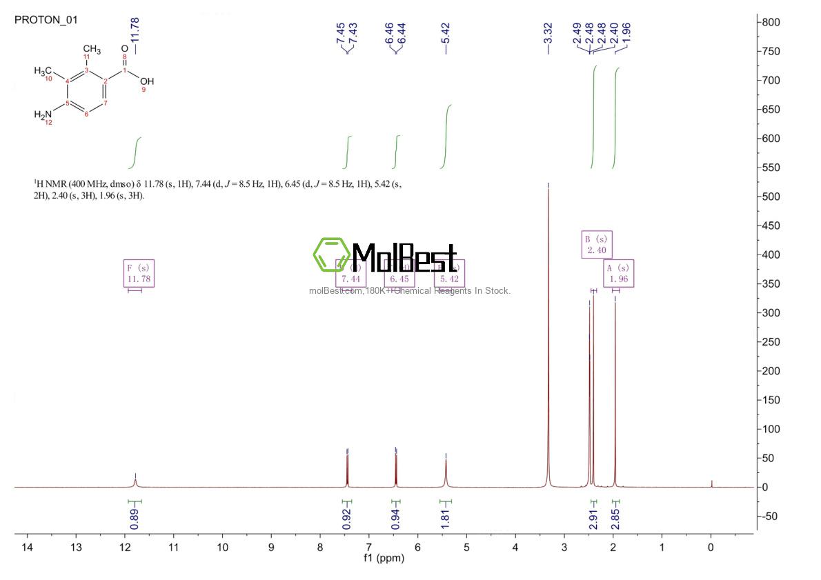 Physical sample testing spectrum (NMR) of 5628-44-4