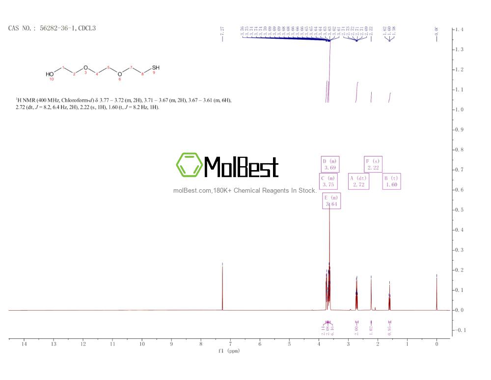 Physical sample testing spectrum (NMR) of 56282-36-1