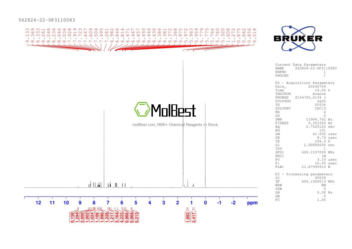 Physical sample testing spectrum (NMR) of 562824-22-0