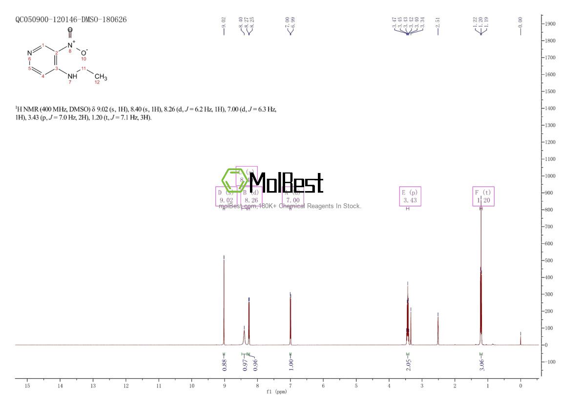 Spektrum pengujian sampel fisik (NMR) 562825-95-0