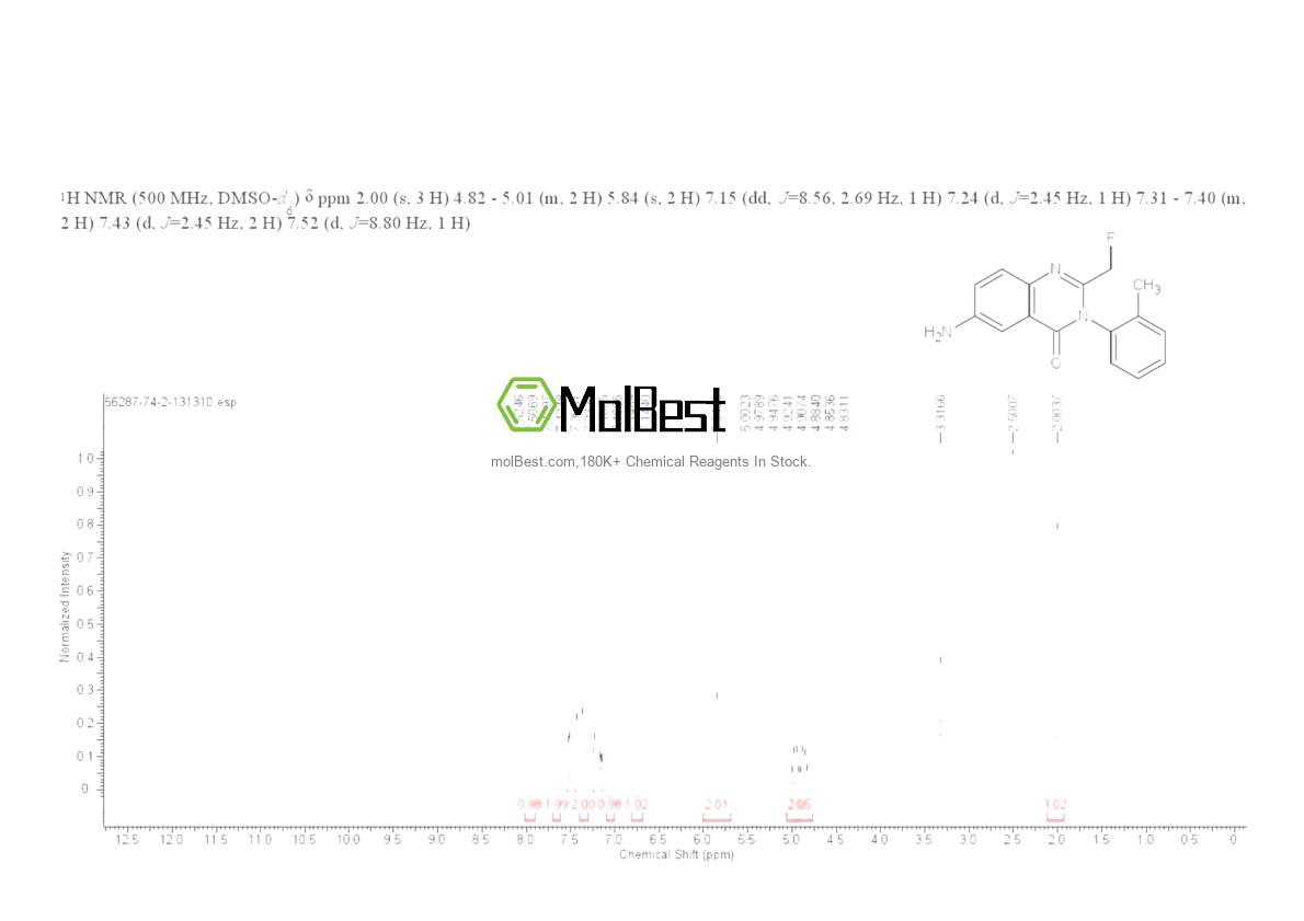 Physical sample testing spectrum (NMR) of 56287-74-2