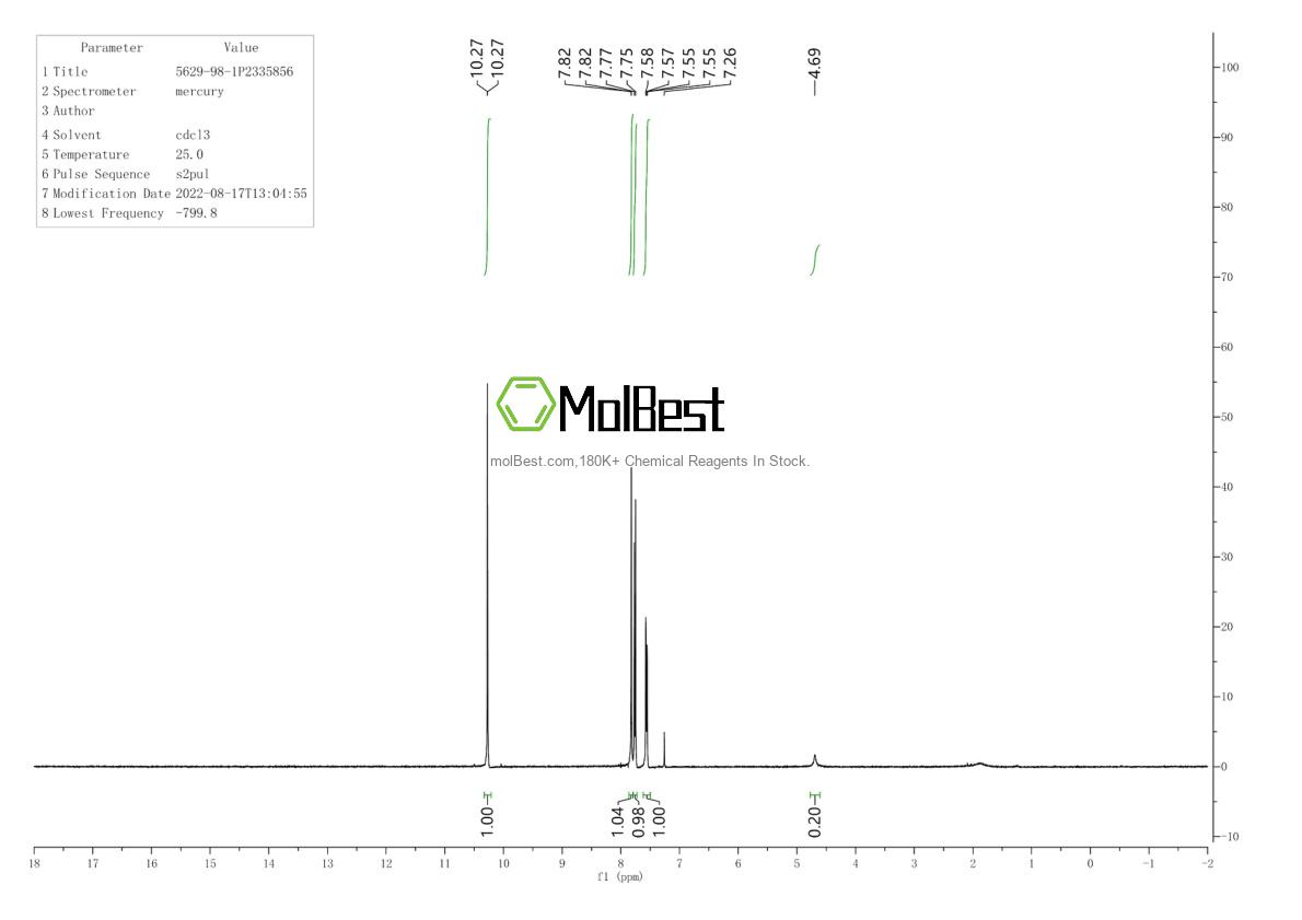 Phổ kiểm tra mẫu thực (NMR) của 5629-98-1