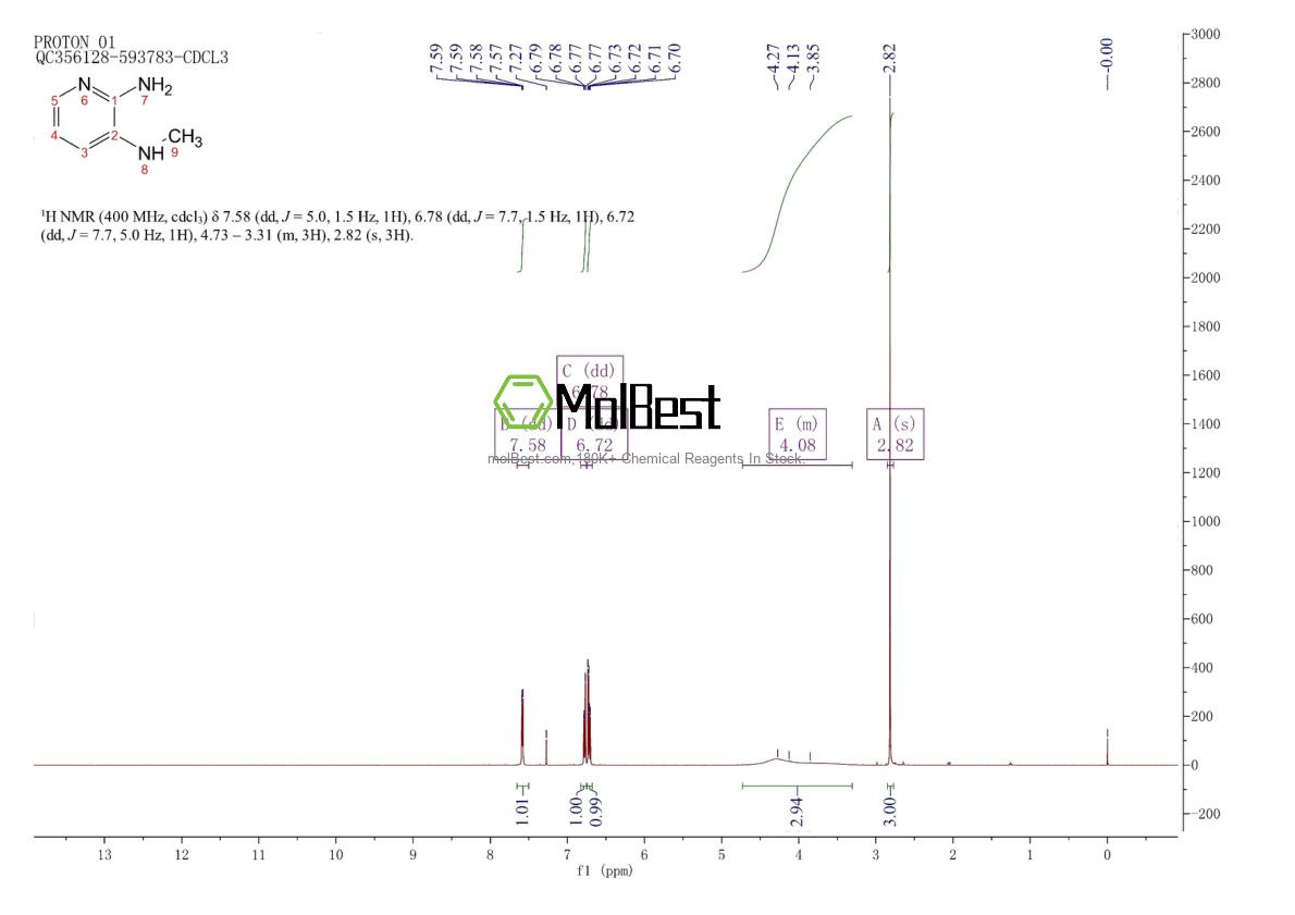 56291-51-1 fiziksel numune test spektrumu (NMR)