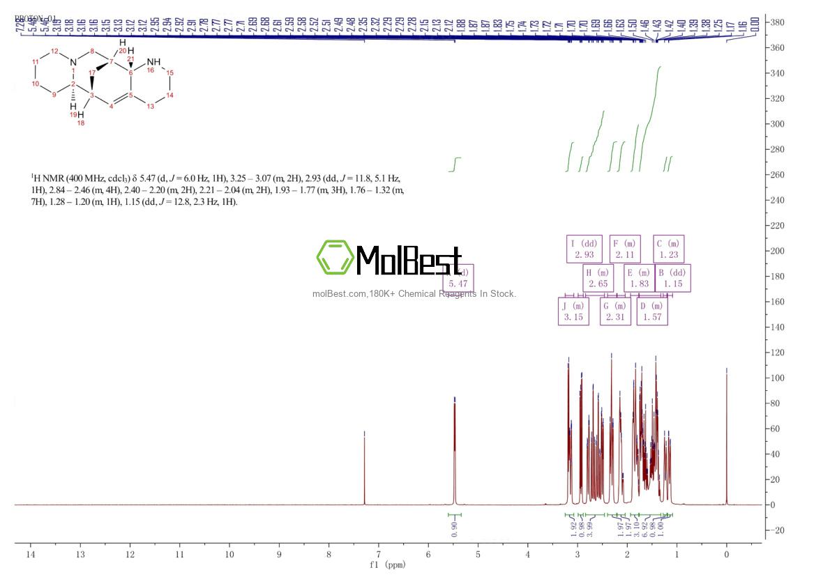 Physical sample testing spectrum (NMR) of 56293-29-9