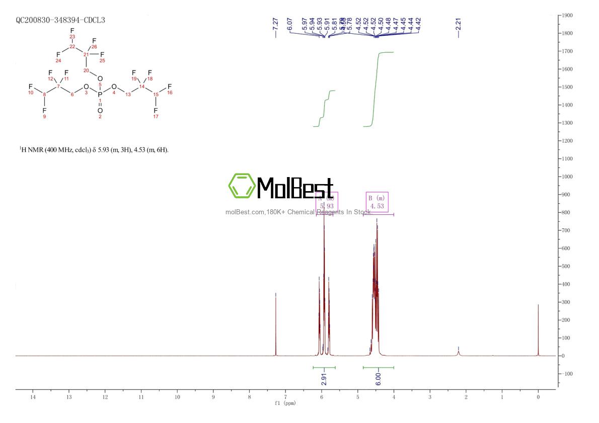 Physical sample testing spectrum (NMR) of 563-10-0