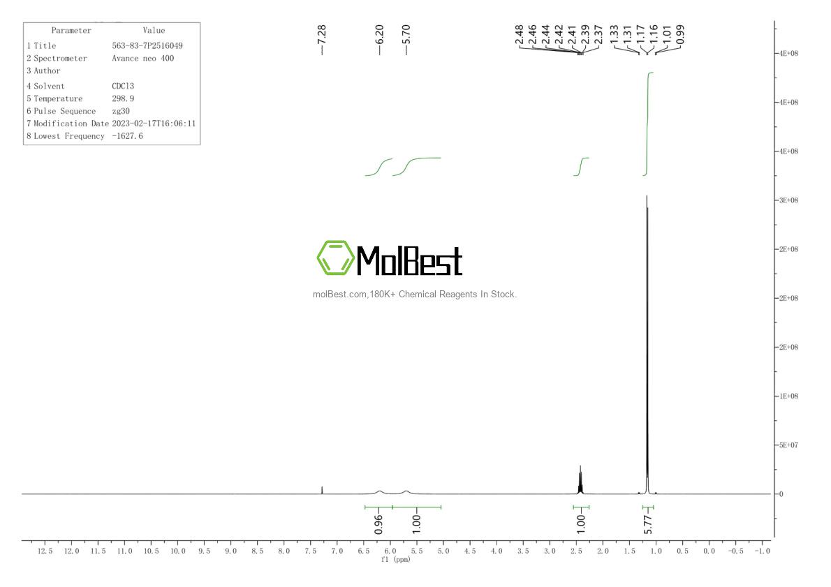 Physical sample testing spectrum (NMR) of 563-83-7