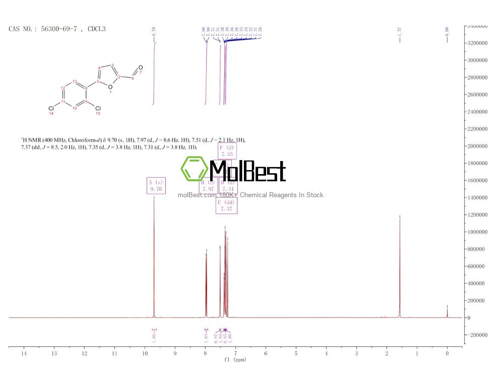 Physical sample testing spectrum (NMR) of 56300-69-7
