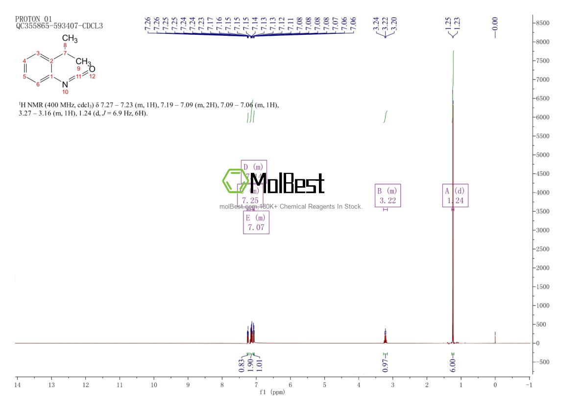 Physical sample testing spectrum (NMR) of 56309-56-9