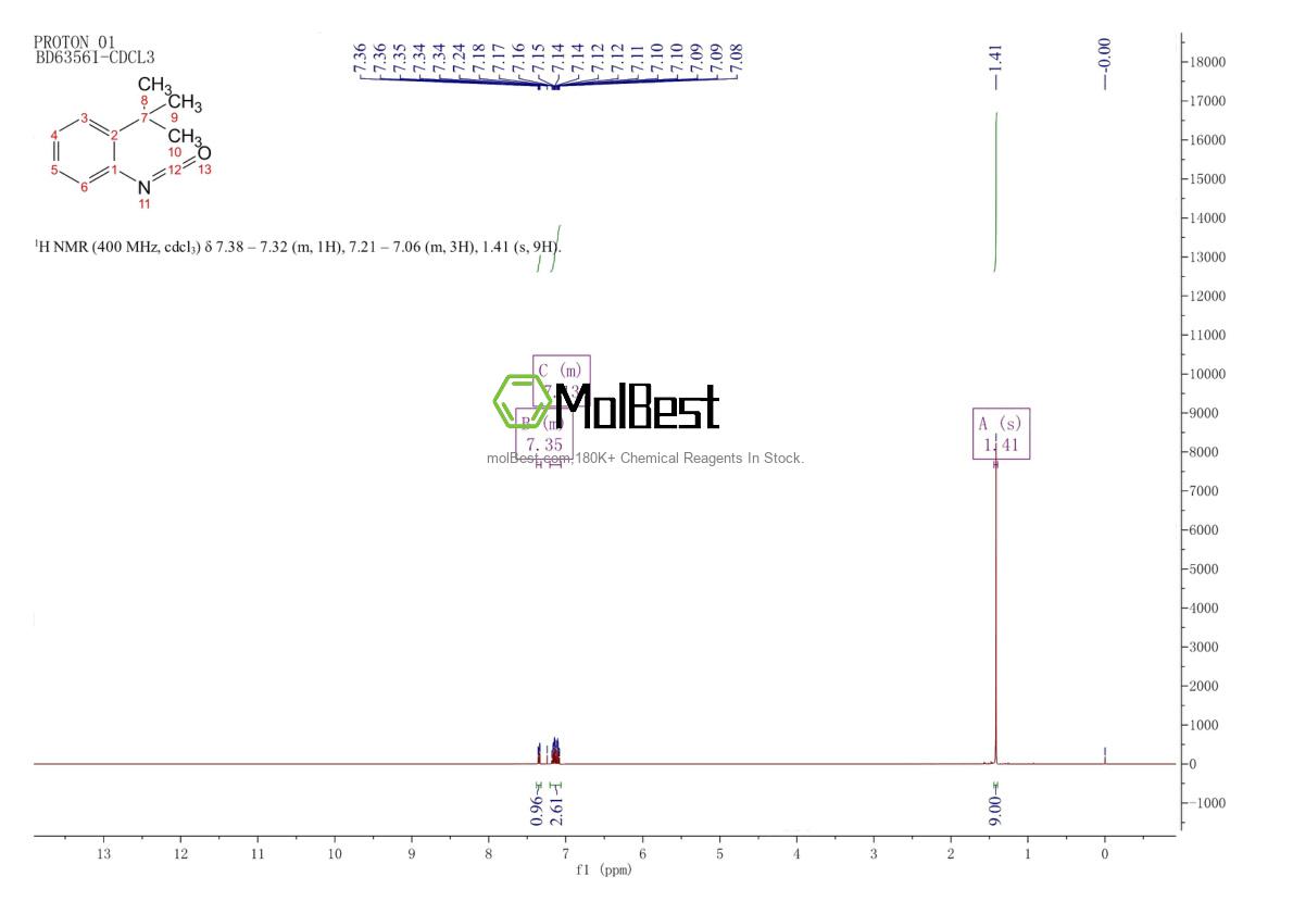 Physical sample testing spectrum (NMR) of 56309-60-5