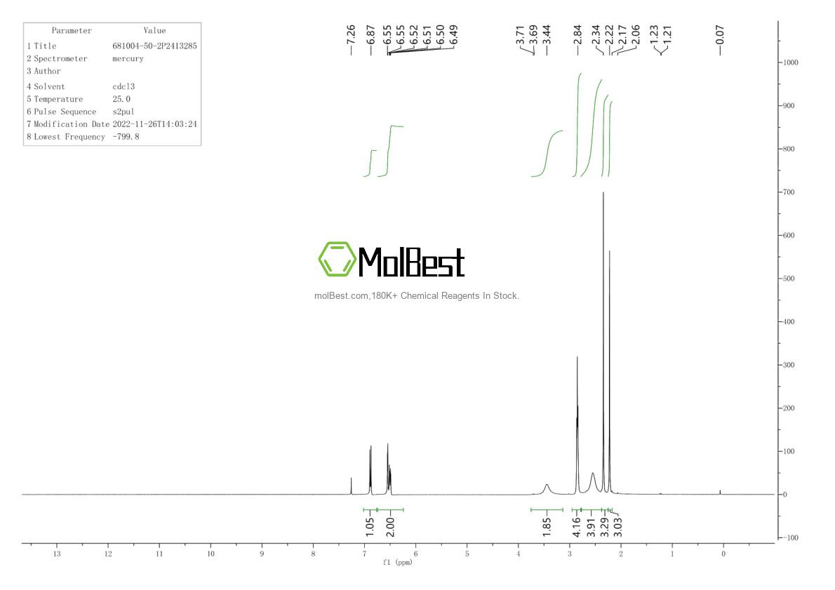 Physical sample testing spectrum (NMR) of 56310-12-4