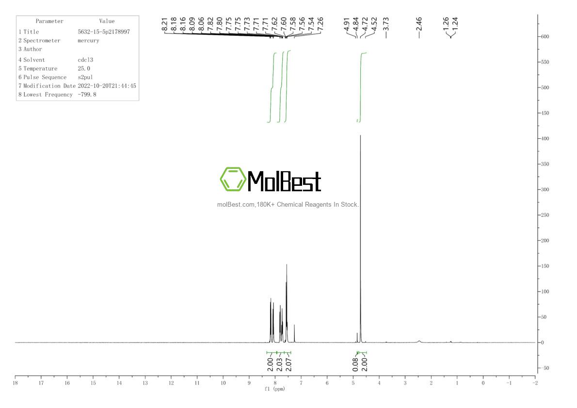 Physical sample testing spectrum (NMR) of 5632-15-5