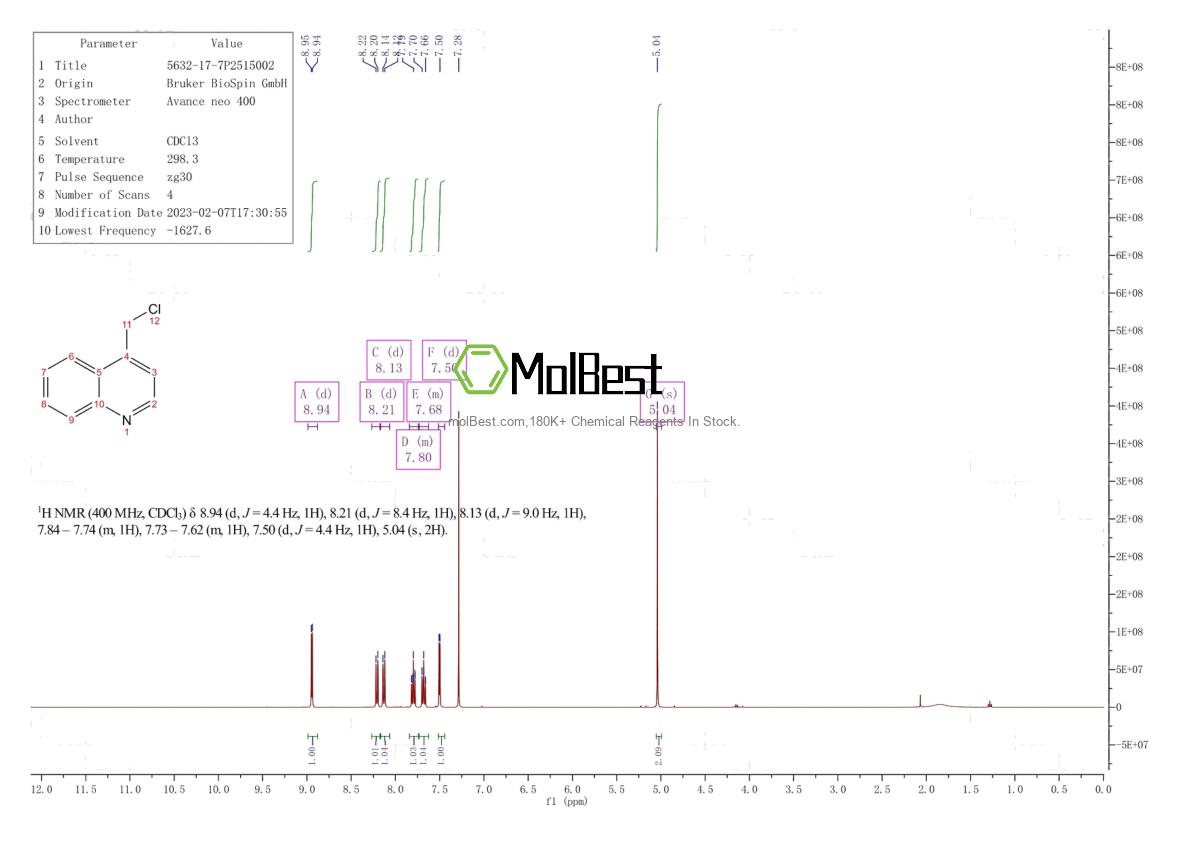 Espectro de teste de amostra física (NMR) de 5632-17-7