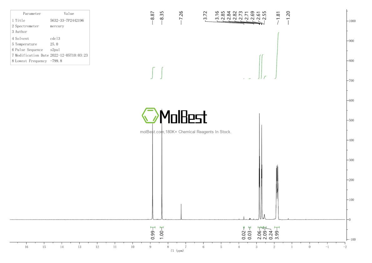 Physical sample testing spectrum (NMR) of 5632-33-7