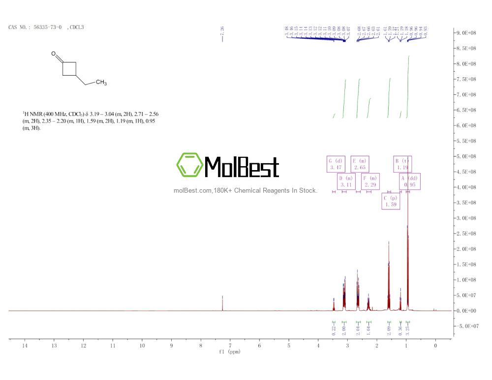 Physical sample testing spectrum (NMR) of 56335-73-0