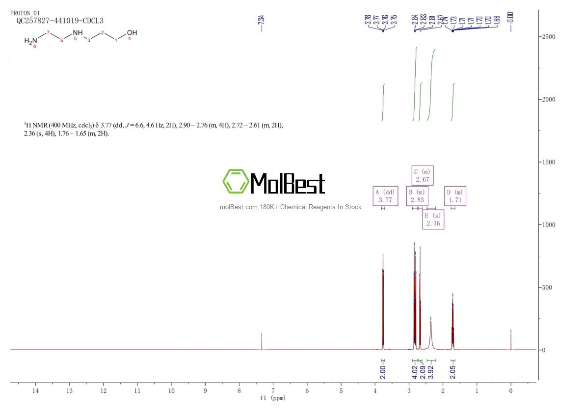 Physical sample testing spectrum (NMR) of 56344-32-2