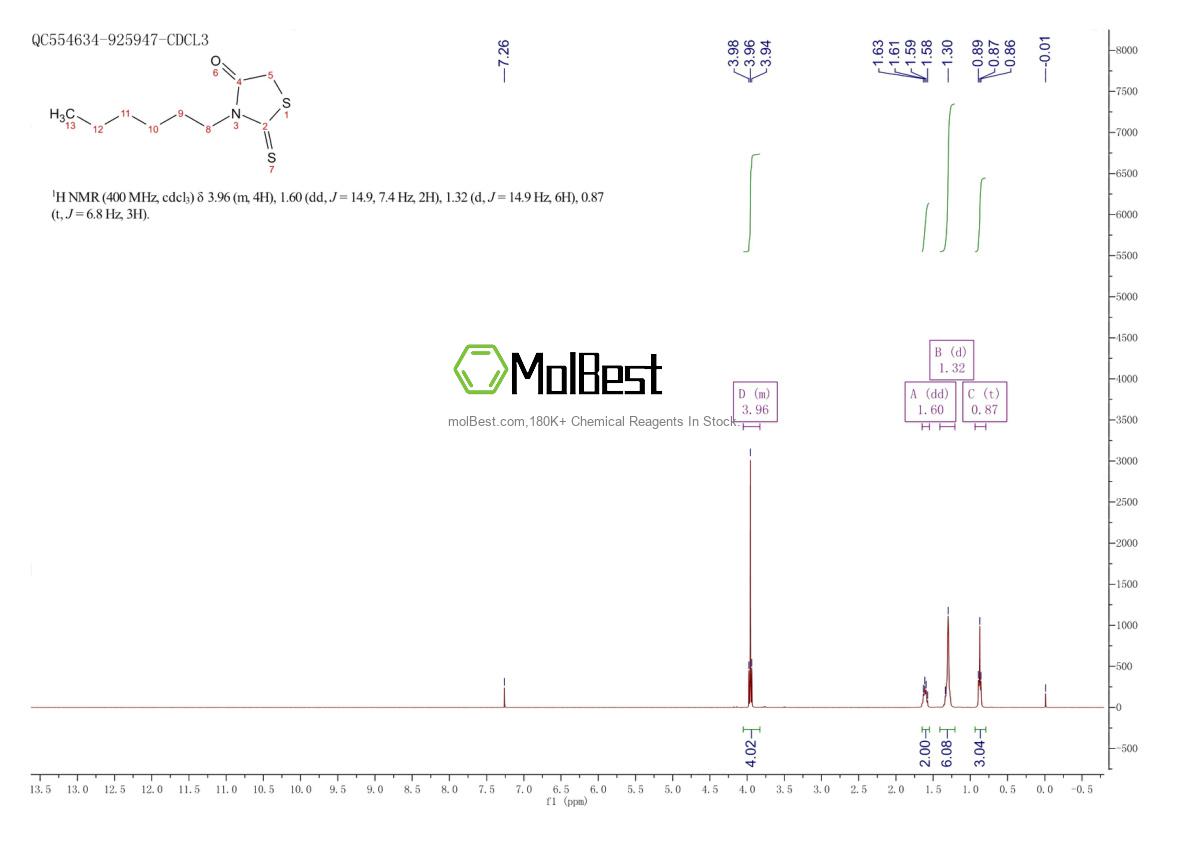 Physical sample testing spectrum (NMR) of 56347-27-4