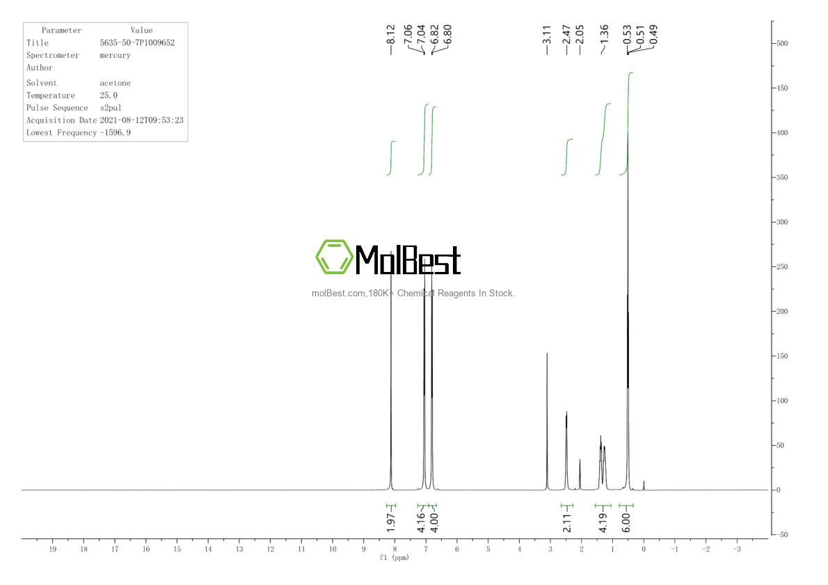 Physical sample testing spectrum (NMR) of 5635-50-7