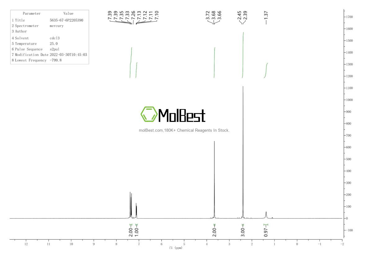 Physical sample testing spectrum (NMR) of 5635-67-6