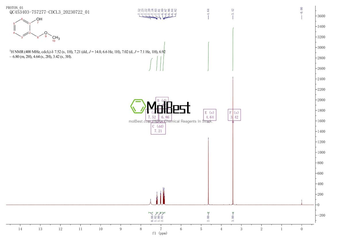 Physical sample testing spectrum (NMR) of 5635-98-3