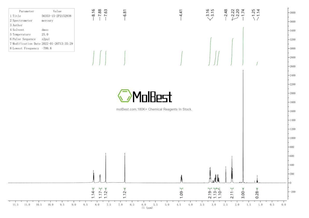 Physical sample testing spectrum (NMR) of 56353-15-2