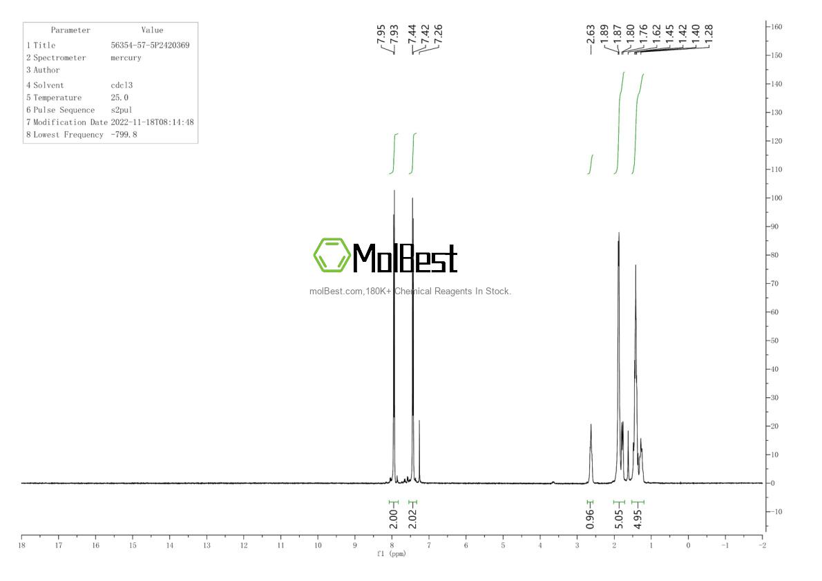 Physical sample testing spectrum (NMR) of 56354-57-5