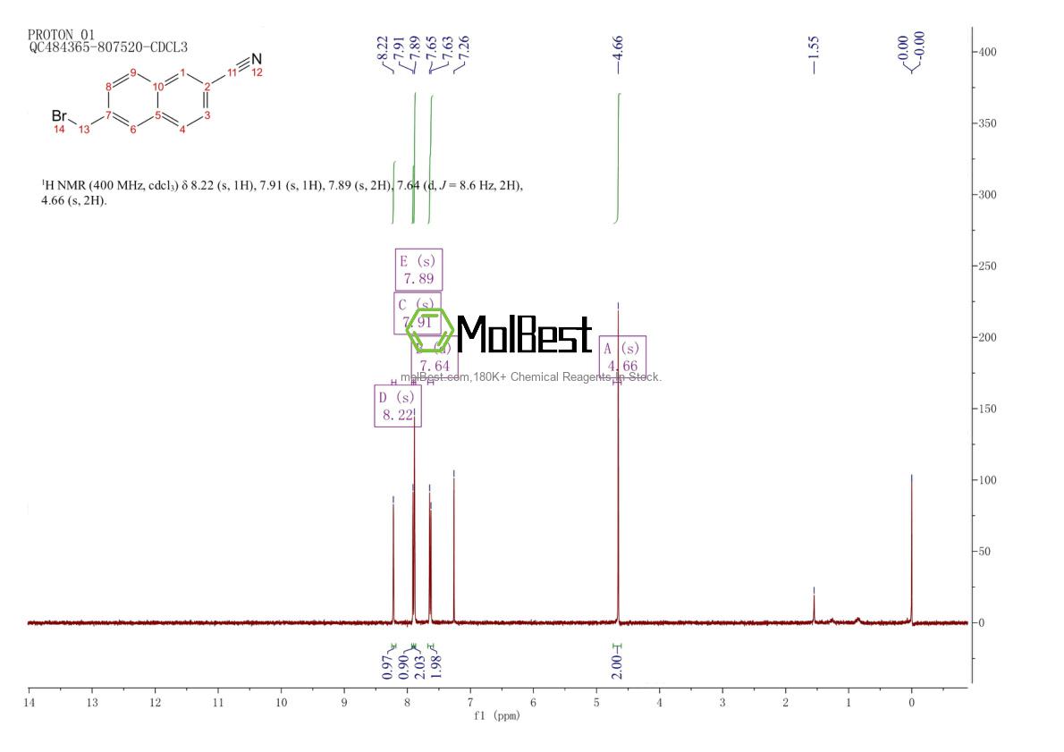 Physical sample testing spectrum (NMR) of 56358-46-4