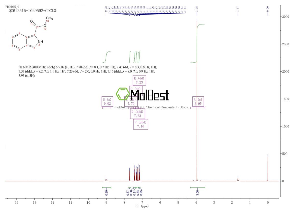 Spektrum pengujian sampel fisik (NMR) 56365-71-0
