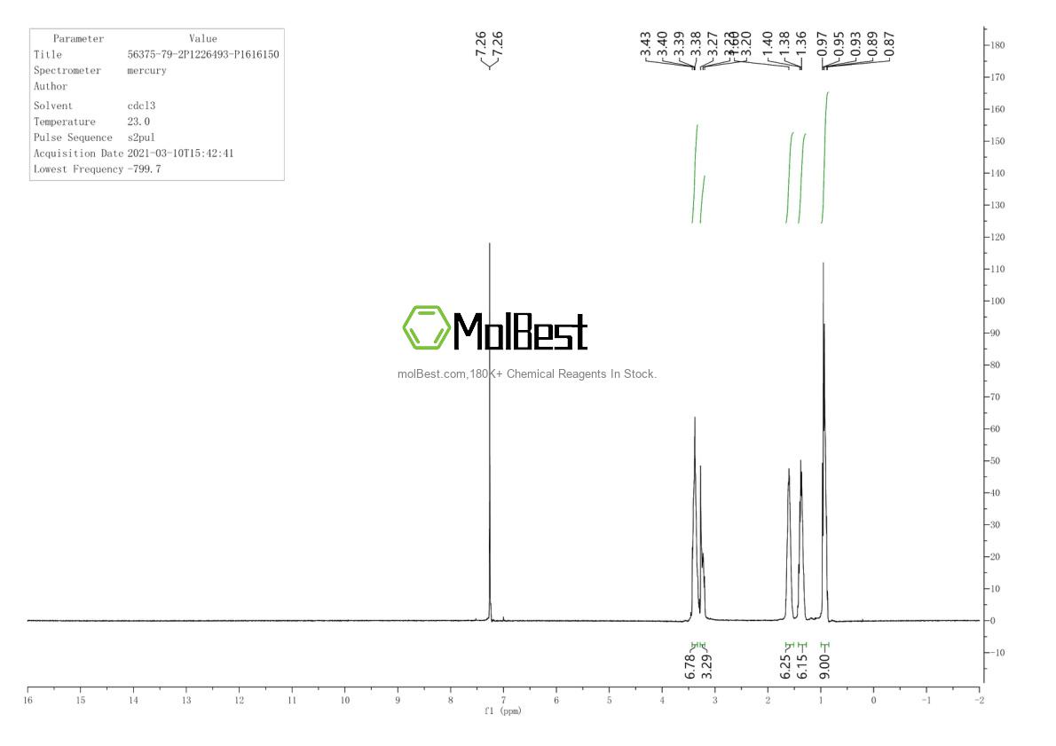 Physical sample testing spectrum (NMR) of 56375-79-2