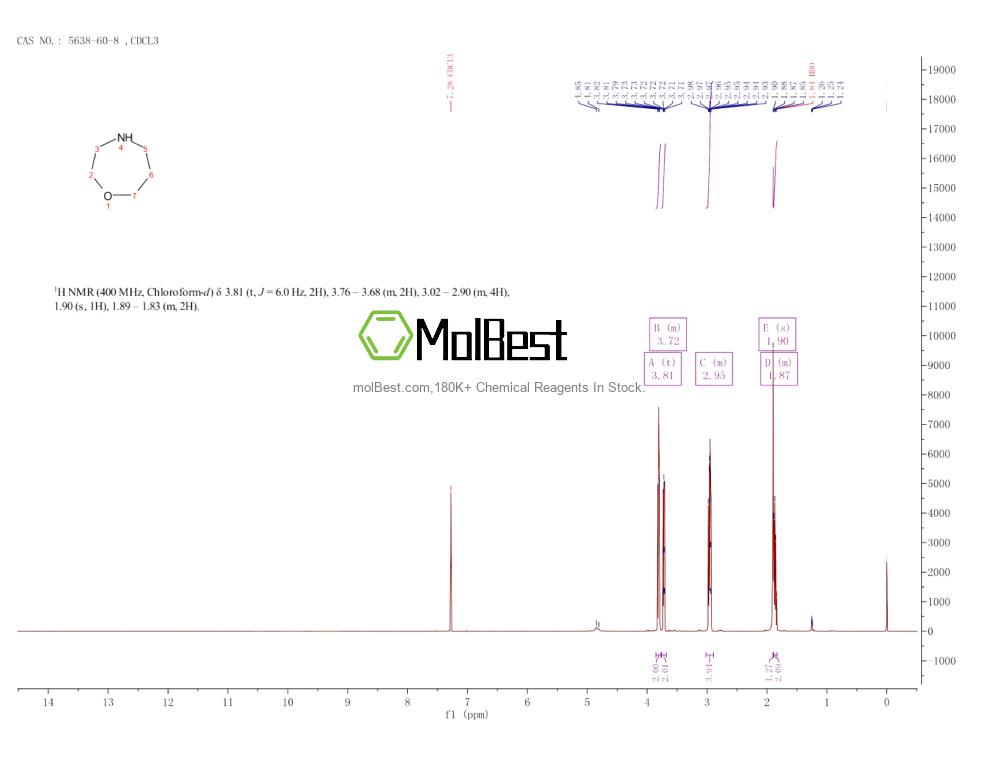 Spektrum pengujian sampel fisik (NMR) 5638-60-8