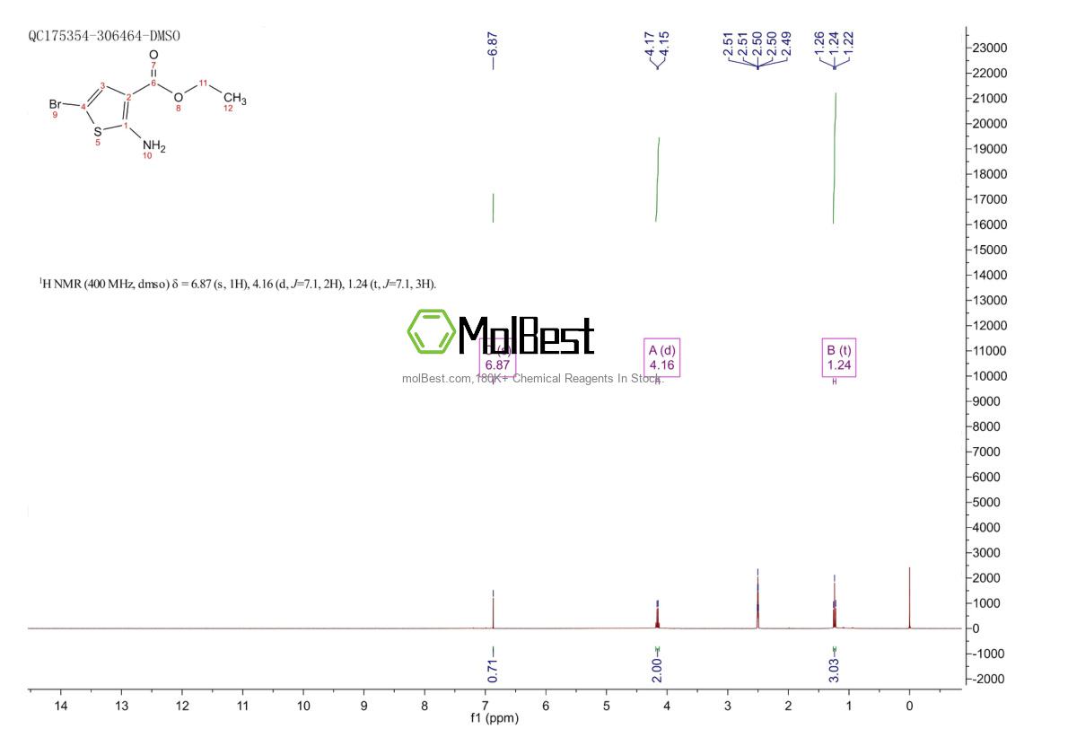 Spektrum pengujian sampel fisik (NMR) 56387-07-6