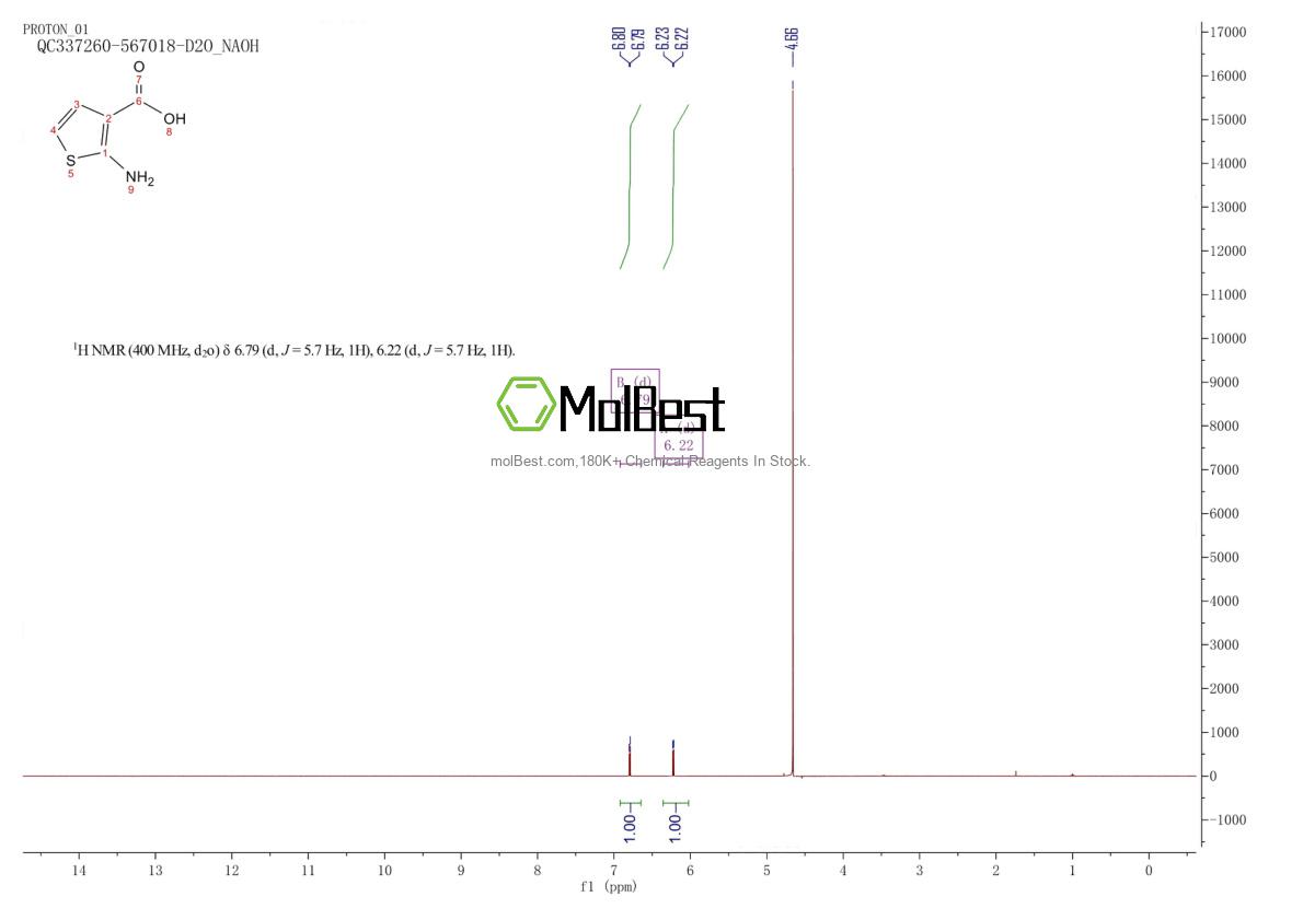 Physical sample testing spectrum (NMR) of 56387-08-7