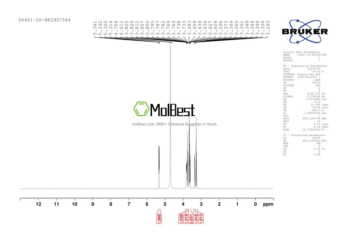 Phổ kiểm tra mẫu thực (NMR) của 56401-20-8