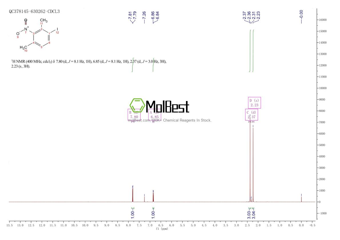 Physical sample testing spectrum (NMR) of 56404-21-8