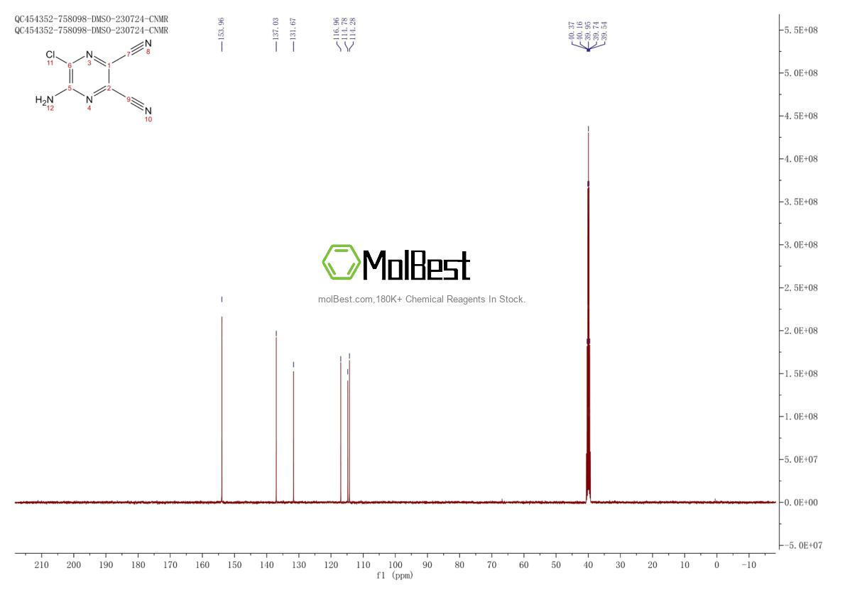 Espectro de teste de amostra física (NMR) de 56413-96-8