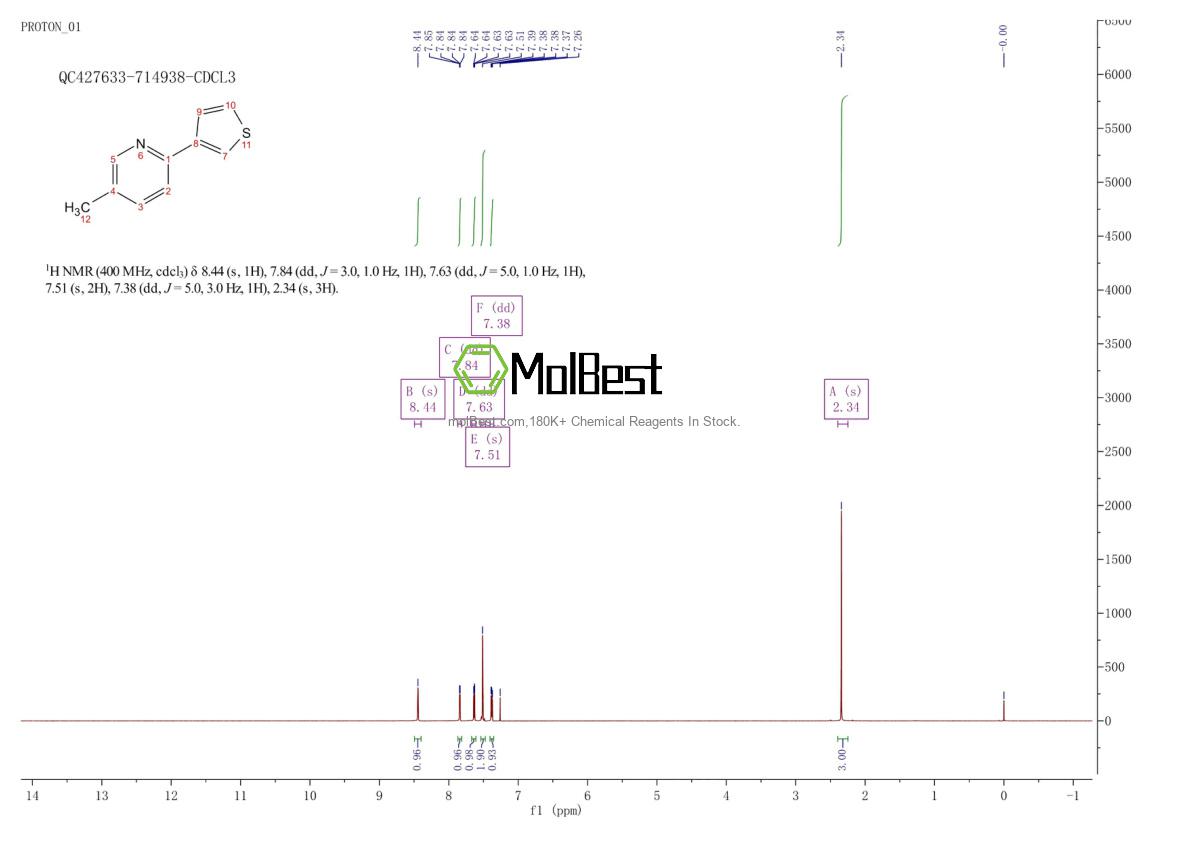 Physical sample testing spectrum (NMR) of 56421-82-0