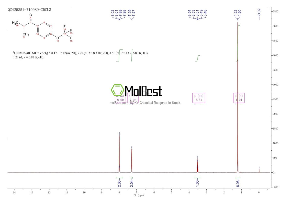 Physical sample testing spectrum (NMR) of 56425-84-4