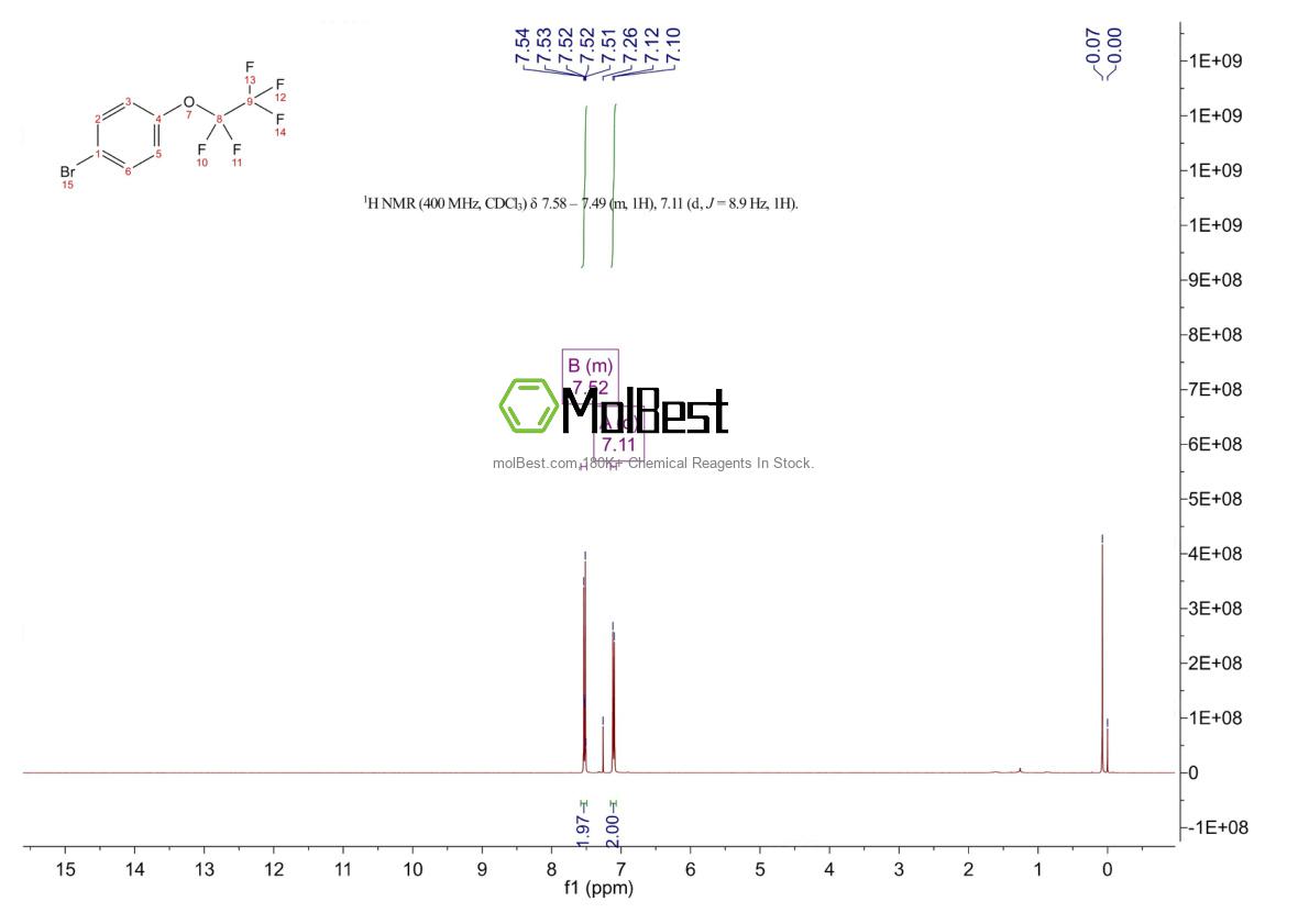 Physical sample testing spectrum (NMR) of 56425-85-5