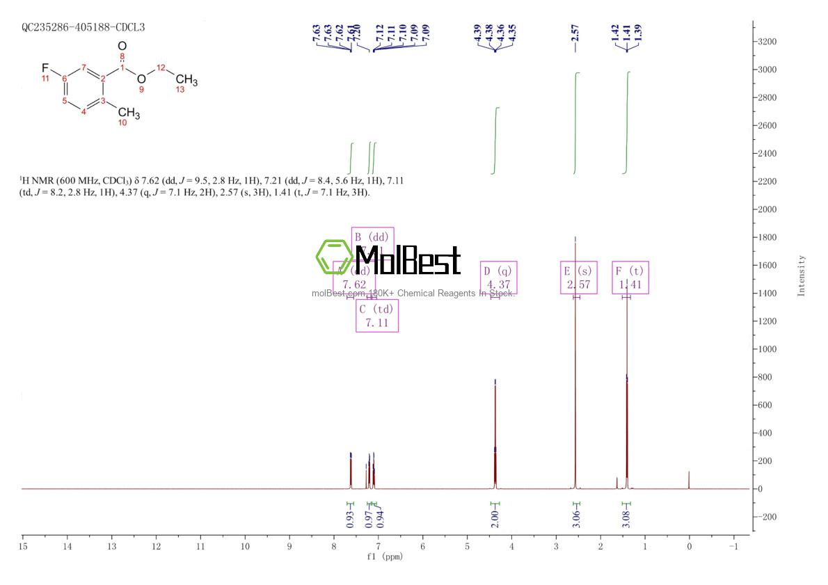 Physical sample testing spectrum (NMR) of 56427-66-8