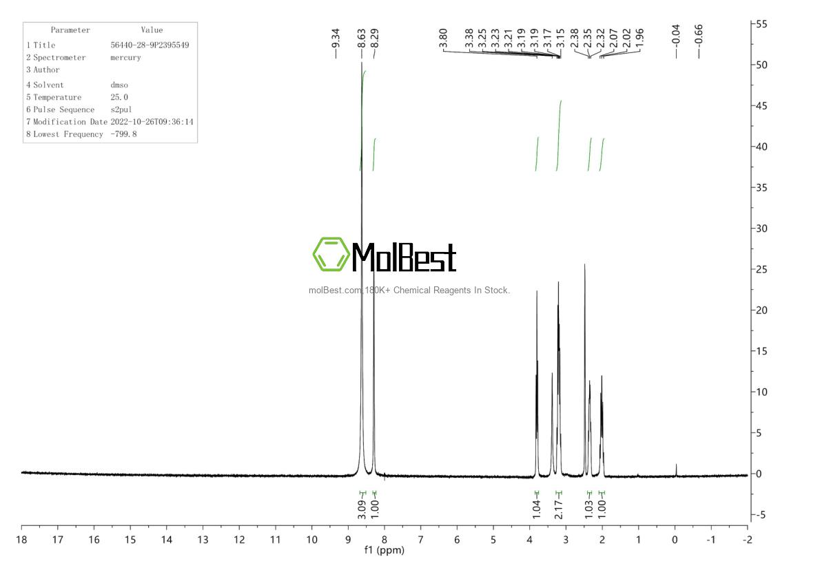 Phổ kiểm tra mẫu thực (NMR) của 56440-28-9