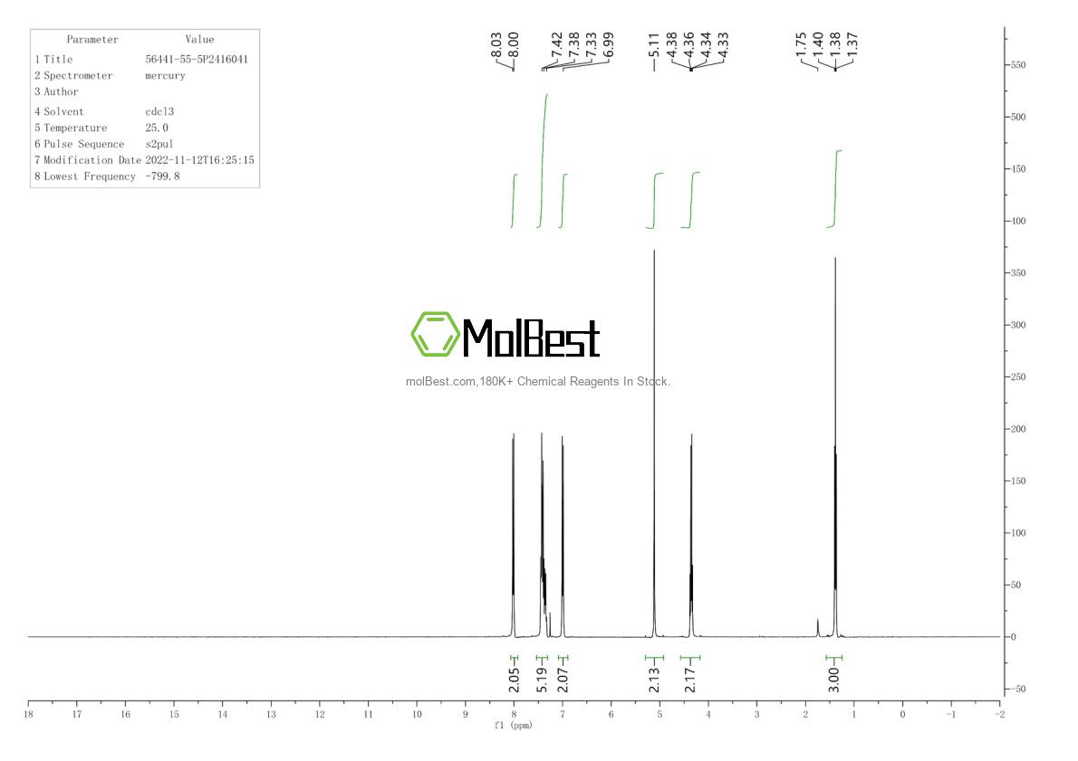 Physical sample testing spectrum (NMR) of 56441-55-5
