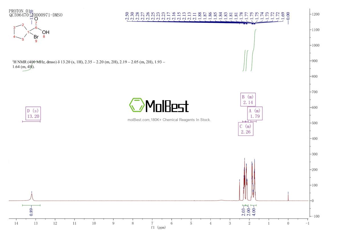 Espectro de teste de amostra física (NMR) de 56447-24-6