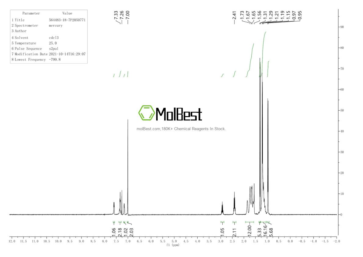 Physical sample testing spectrum (NMR) of 564483-18-7