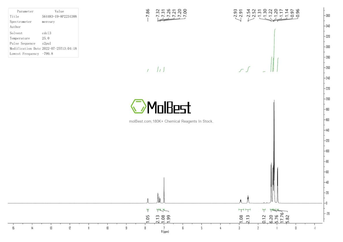 Physical sample testing spectrum (NMR) of 564483-19-8