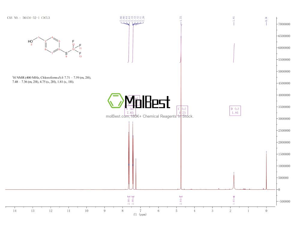 Physical sample testing spectrum (NMR) of 56456-52-1