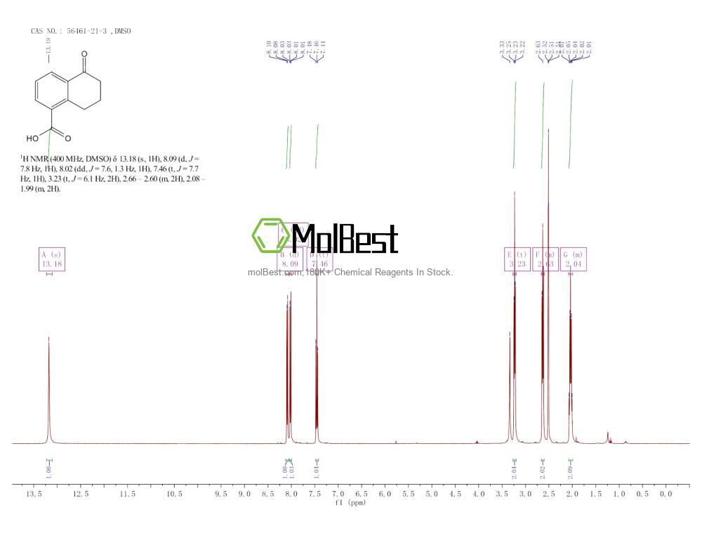 Espectro de teste de amostra física (NMR) de 56461-21-3