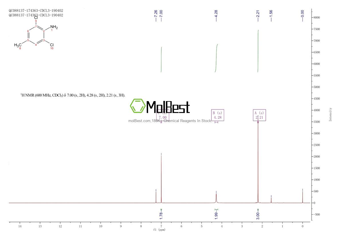Physical sample testing spectrum (NMR) of 56461-98-4